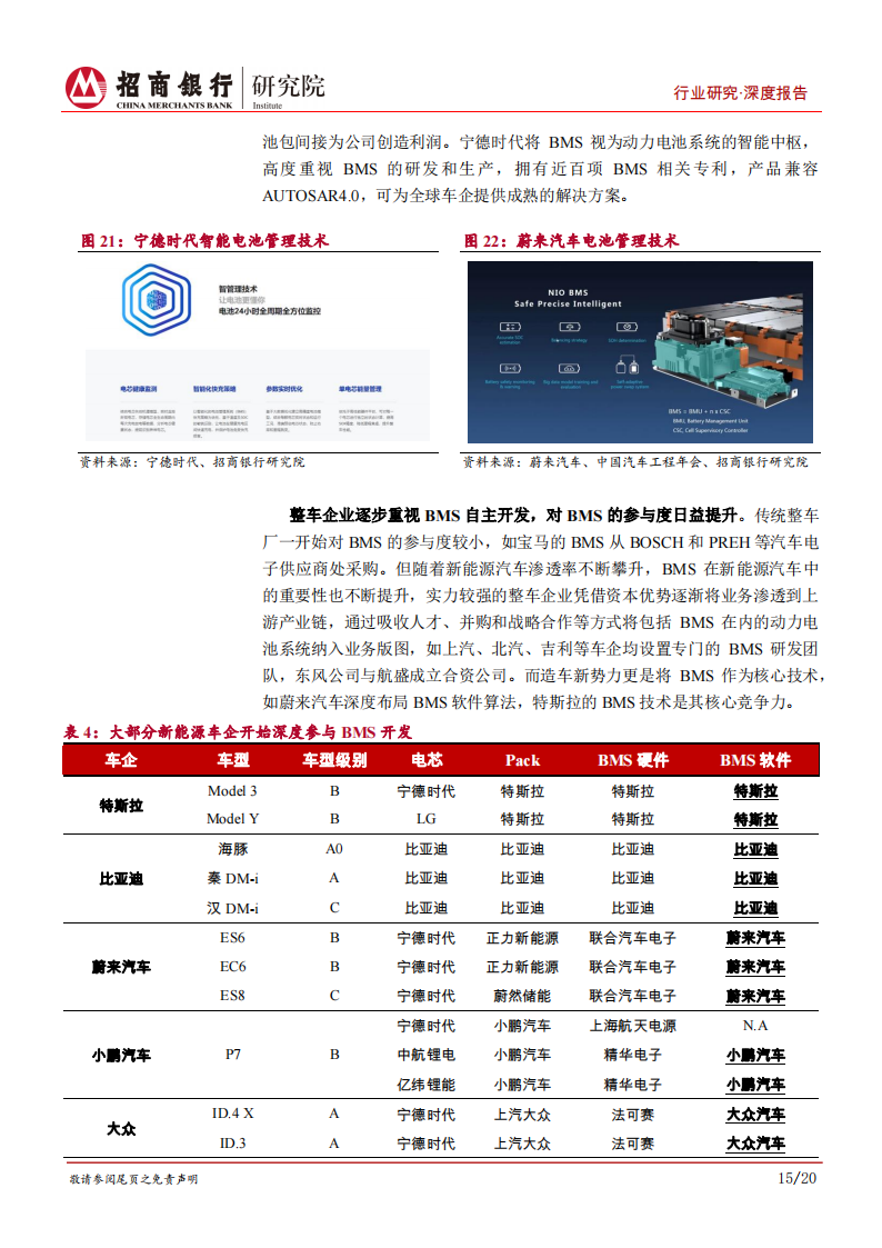 动力电池行业之电池管理系统篇：动力电池的软实力，掌握“数据”方执牛耳_18.png