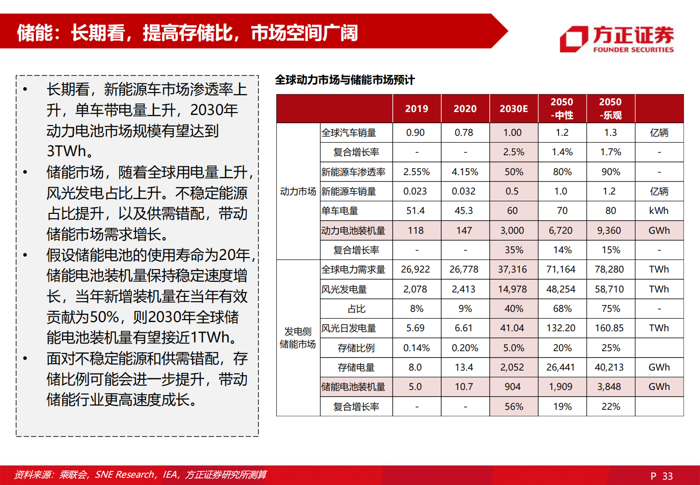 2022欣旺达深度研究报告-2022-06-企业研究_32.png