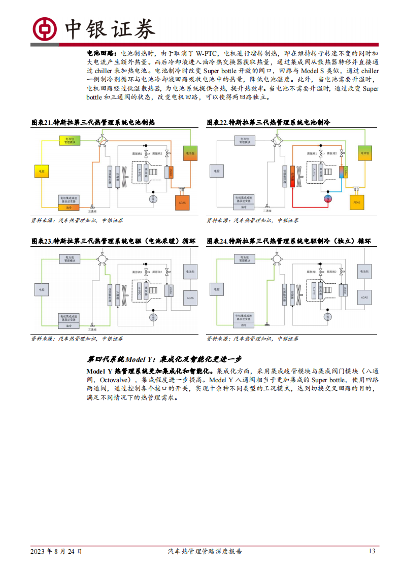 汽车行业热管理管路行业专题报告：新能源管路空间大幅提升，塑料应用高速增长_12.png