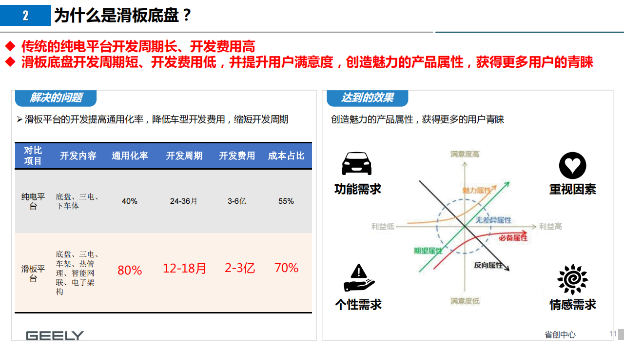 汽车行业-新场景下滑板底盘的新机会_10.png