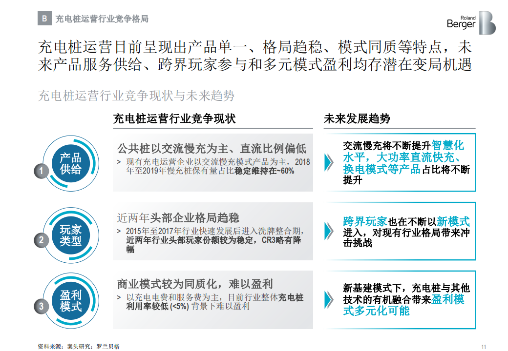 罗兰贝格：新能源汽车充换电企业50强榜单（2020）_10.png