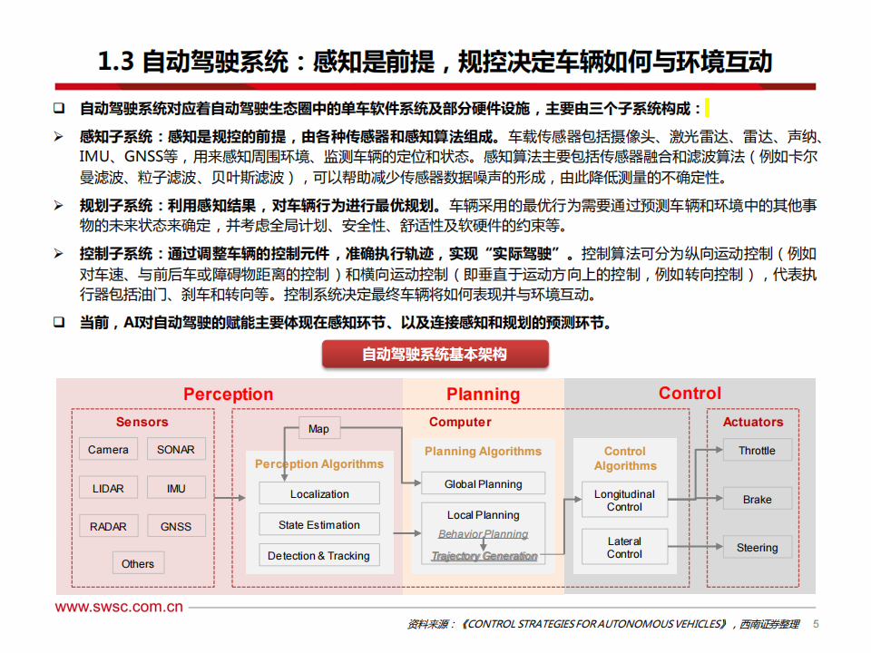 AI行业专题：从特斯拉FSD看人工智能，端到端模型赋能自动驾驶，机器人引领具身智能_05.png