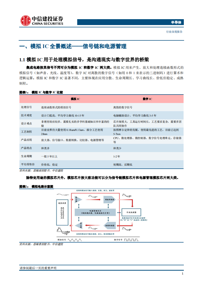 半导体模拟芯片行业深度报告：长坡厚雪，本土厂商加速成长_06.png