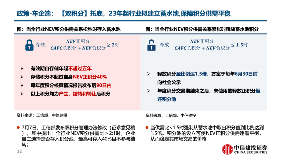 电动车产销跟踪方法论-2022-08-市场解读_11.png