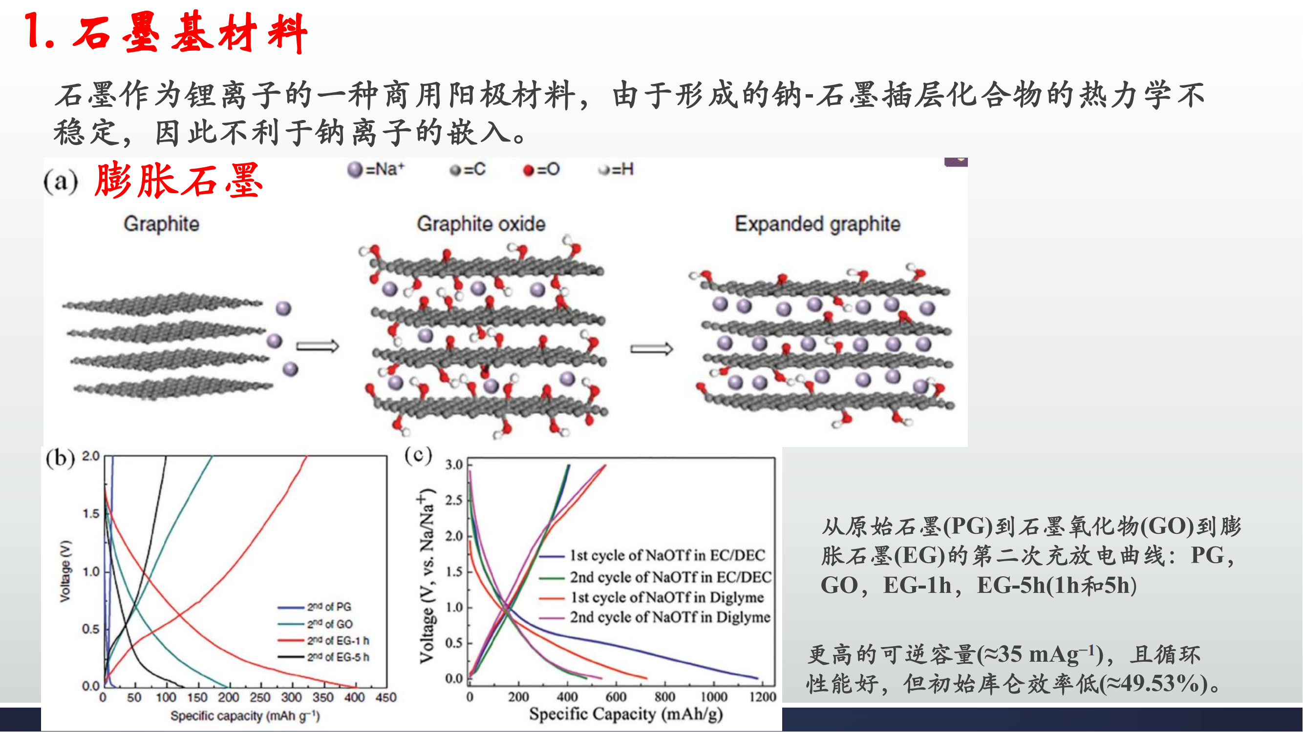 钠电池领域的研究综述_09.png