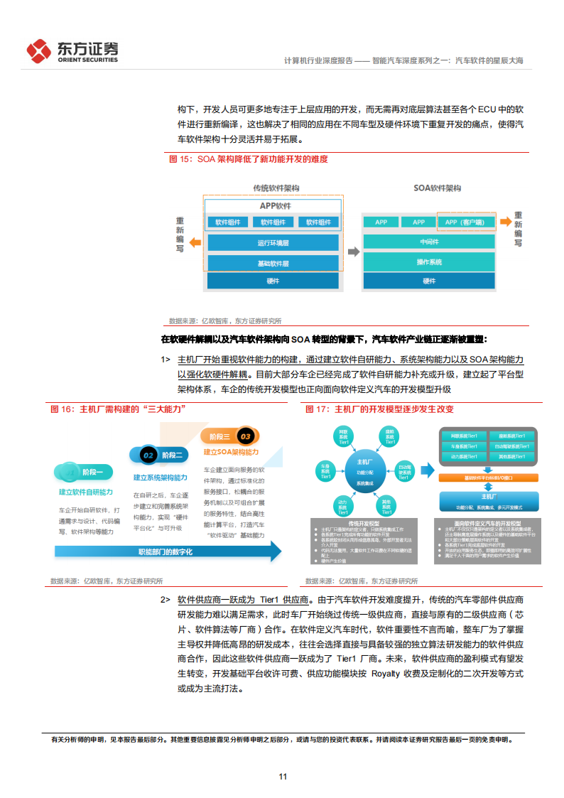 智能汽车软件行业深度研究：汽车软件的星辰大海_10.png