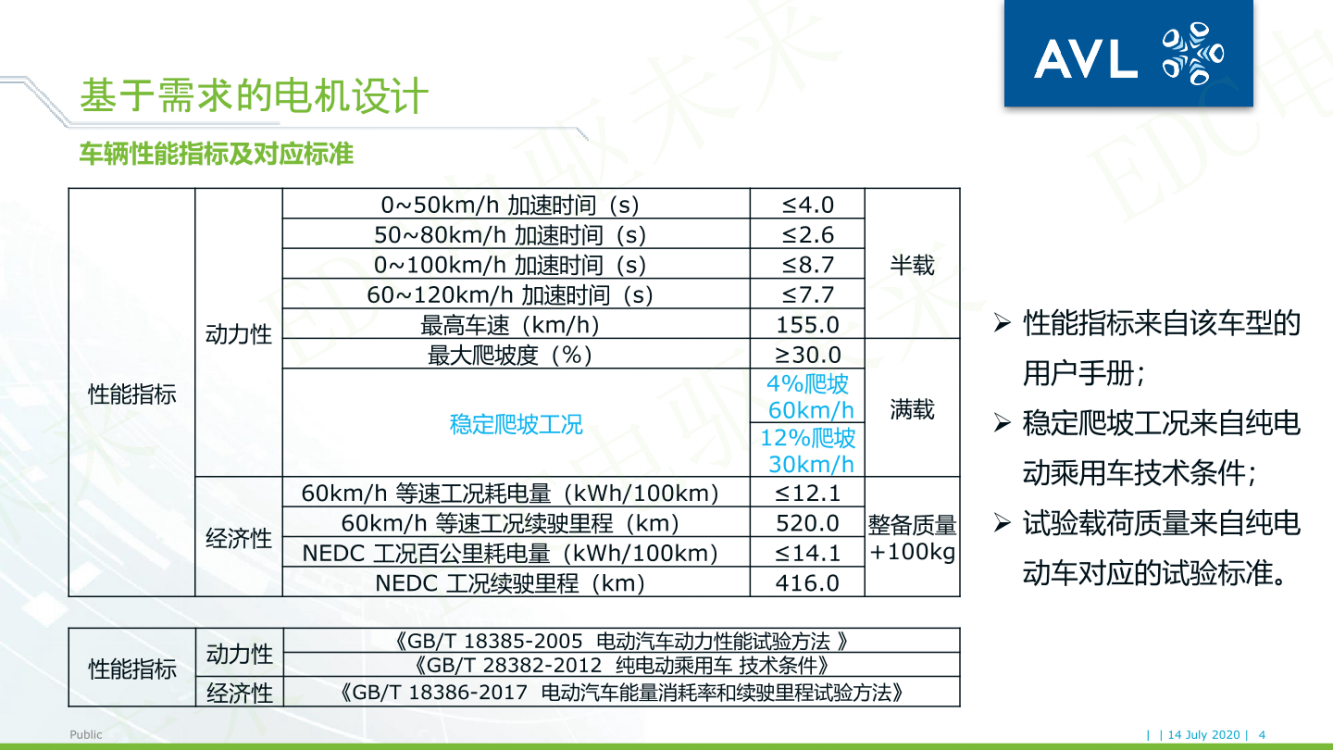 【焉知】电驱动系统NVH的仿真与优化_03.png