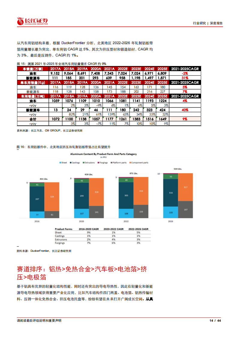 有色金属铝行业专题报告：汽车用铝全产业链投资分析_13.png