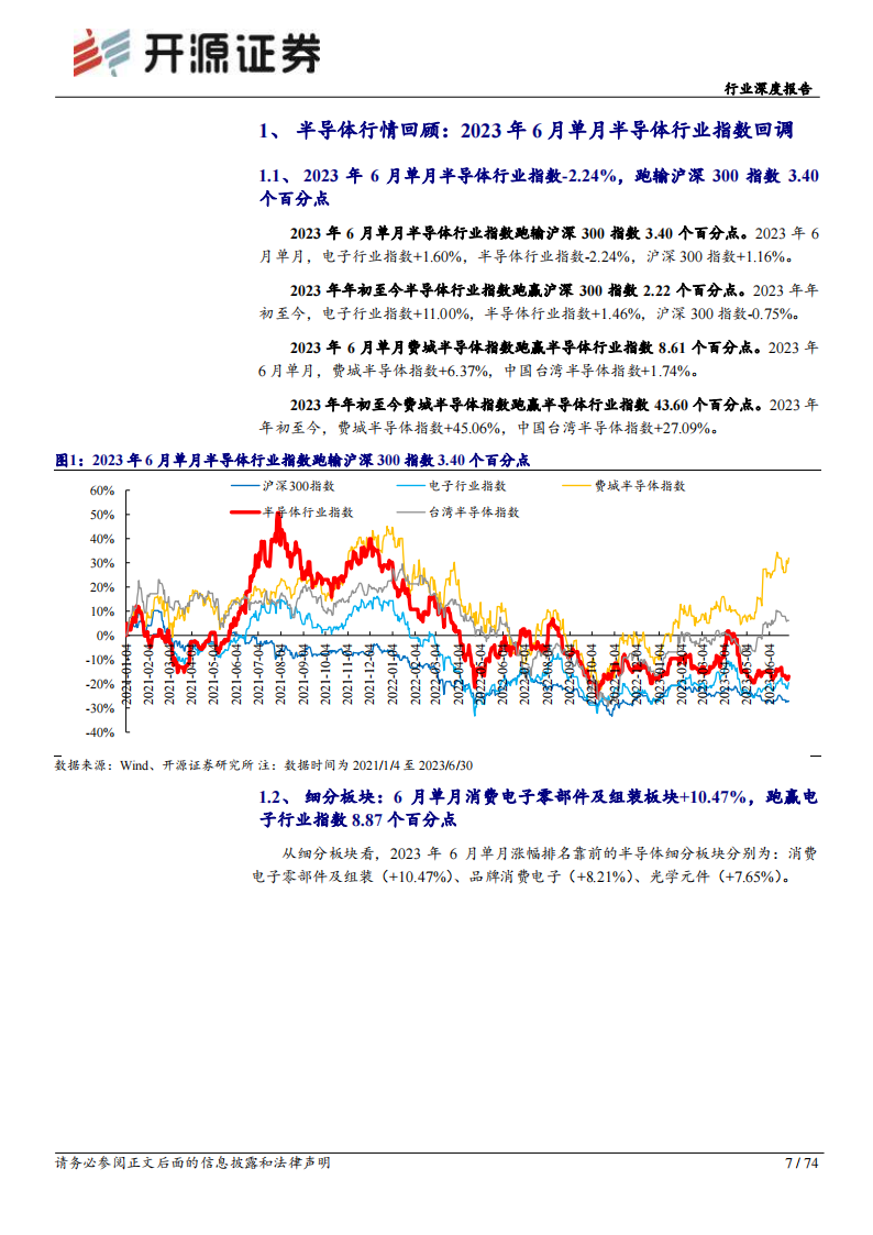 半导体行业深度报告：库存持续去化，关注后续景气复苏节奏_06.png