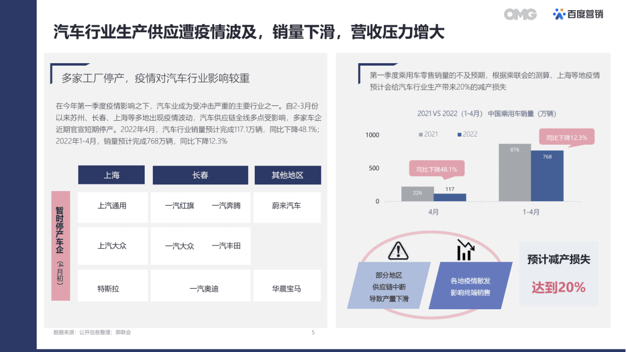 2022汽车生态营销白皮书-2022-07-数字化_04.png