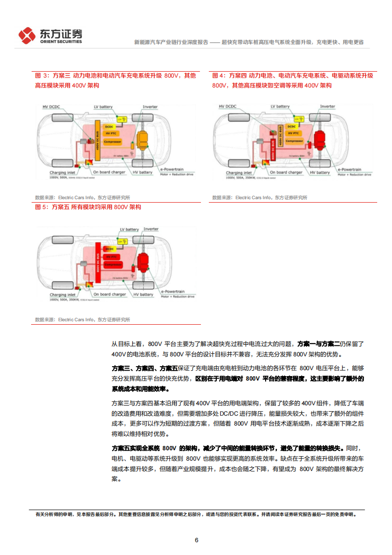 新能源汽车产业链专题报告：超快充带动车桩高压电气系统全面升级，充电更快、用电更省_05.png