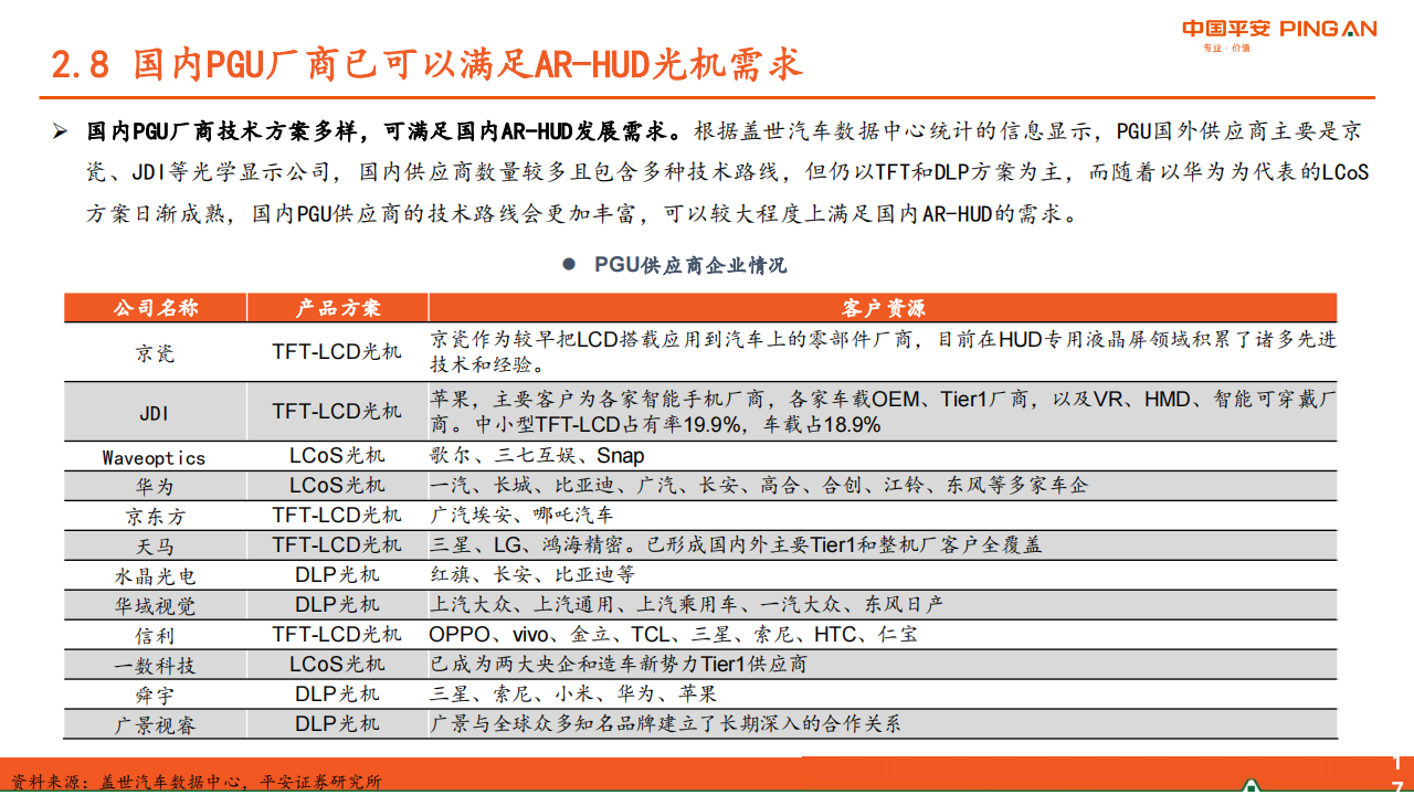 汽车HUD行业研究：成本下降+体验提升，AR_HUD放量在即_17.png