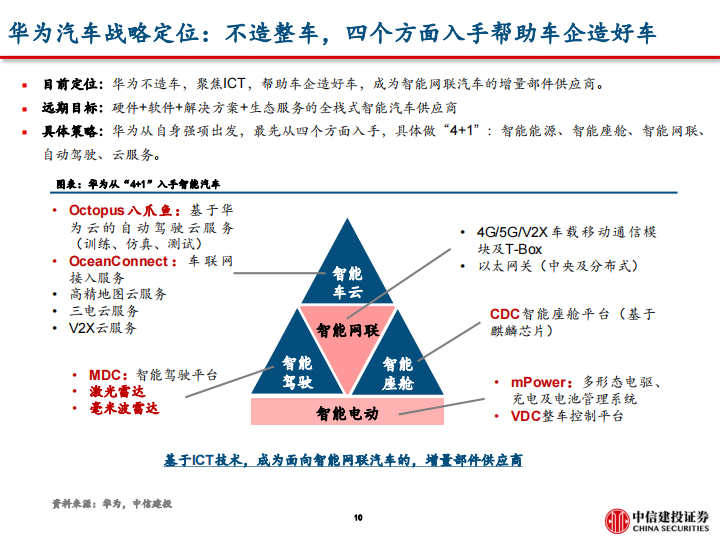 问界M5销量破万的背后，掘金华为智能车产业链-2022-06-新势力_10.png