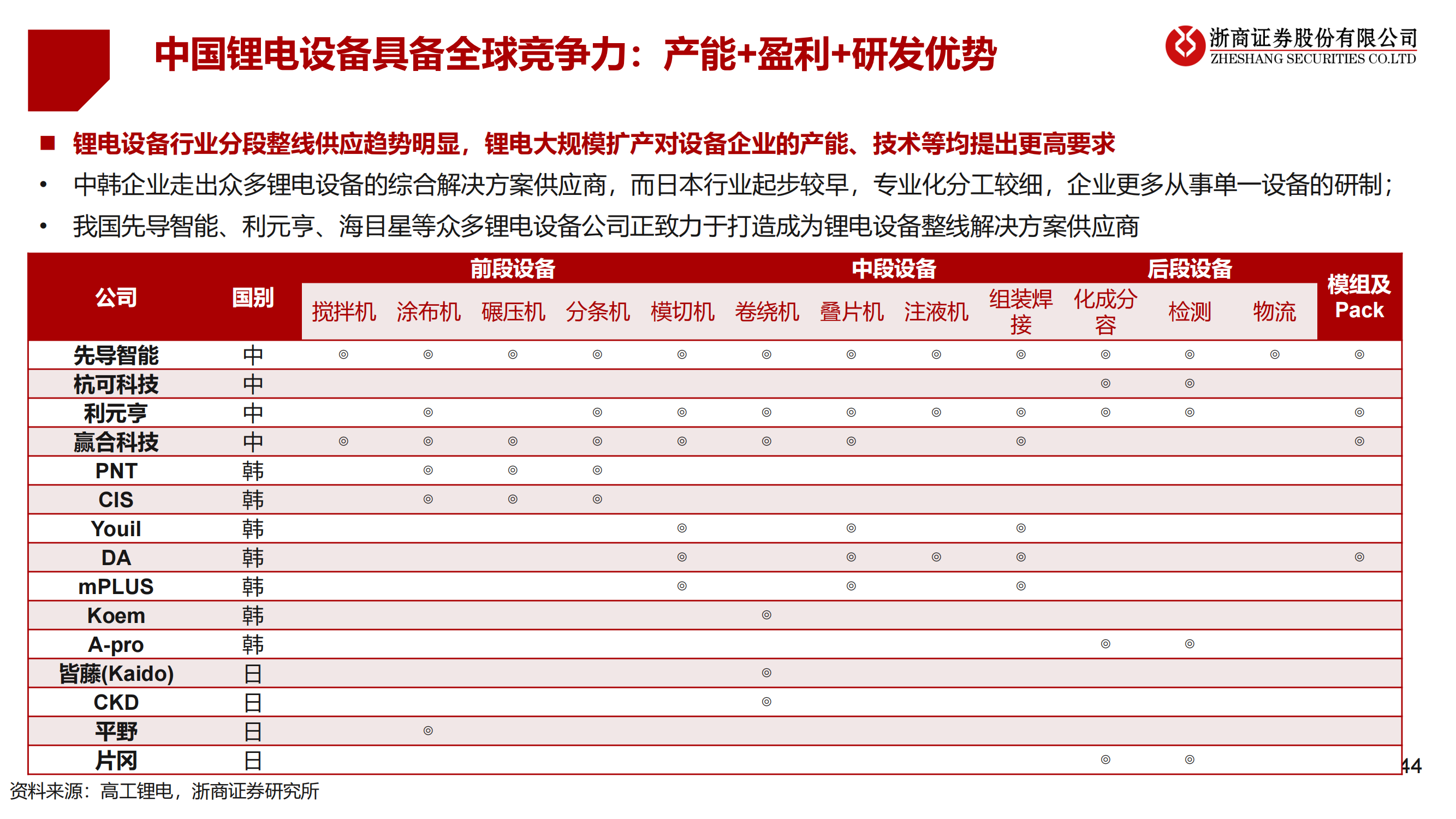 2023年锂电设备年度策略：锂电设备：分化——聚焦龙头、新技术、新转型_43.png