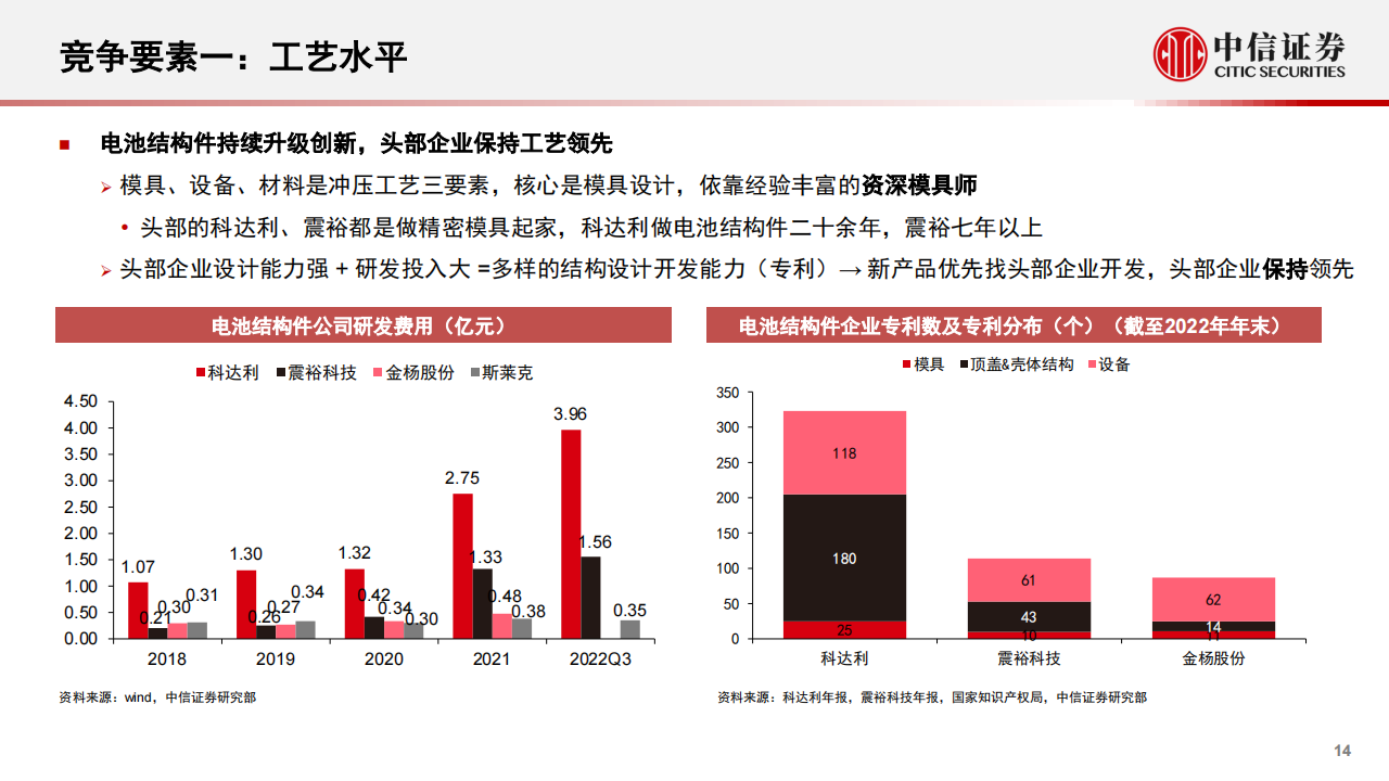 新能源汽车结构件行业专题分析：超多小格局稳固，工艺规模客户打造核心壁垒_13.png