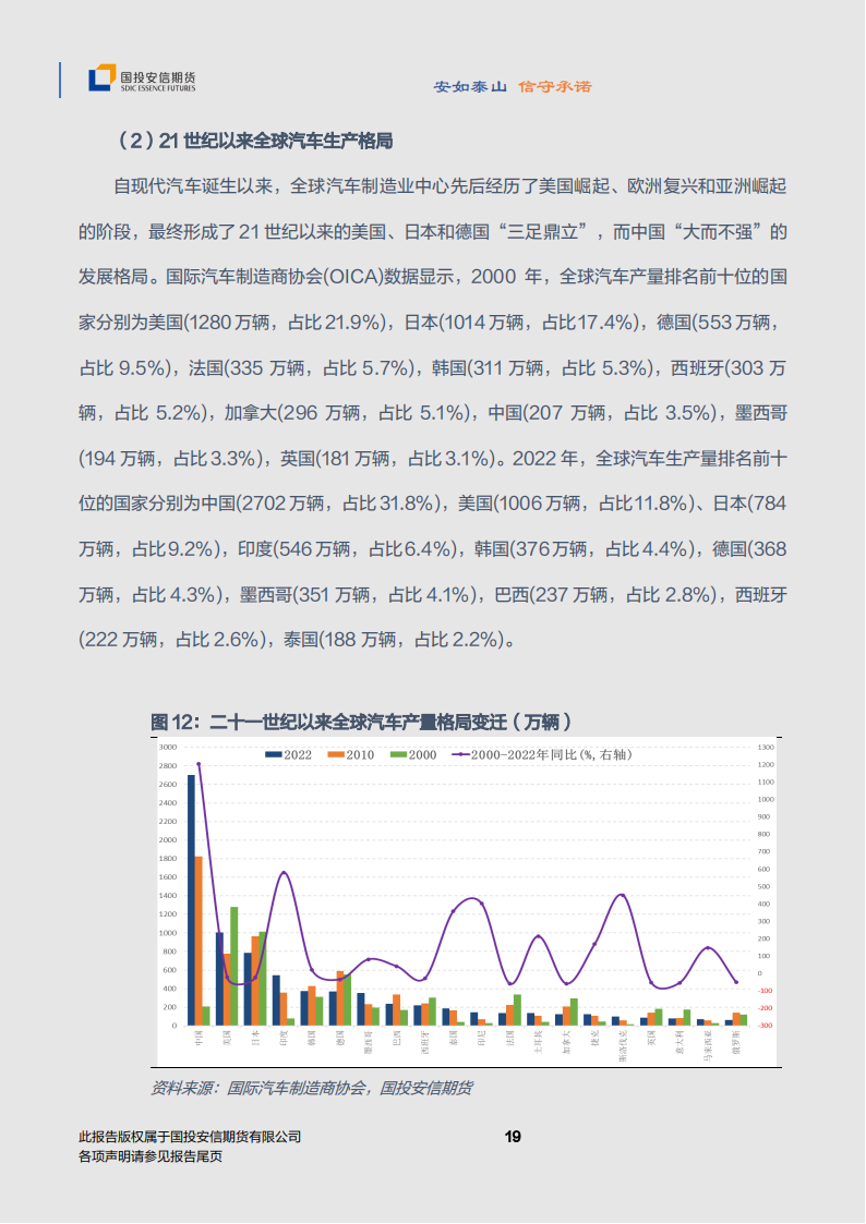 汽车行业专题报告：20号胶与汽车联动，NR期货与产业共生_19.png