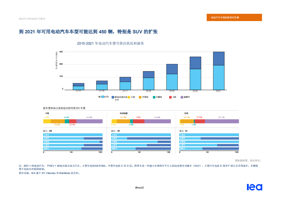 2022年全球电动汽车展望_19.png