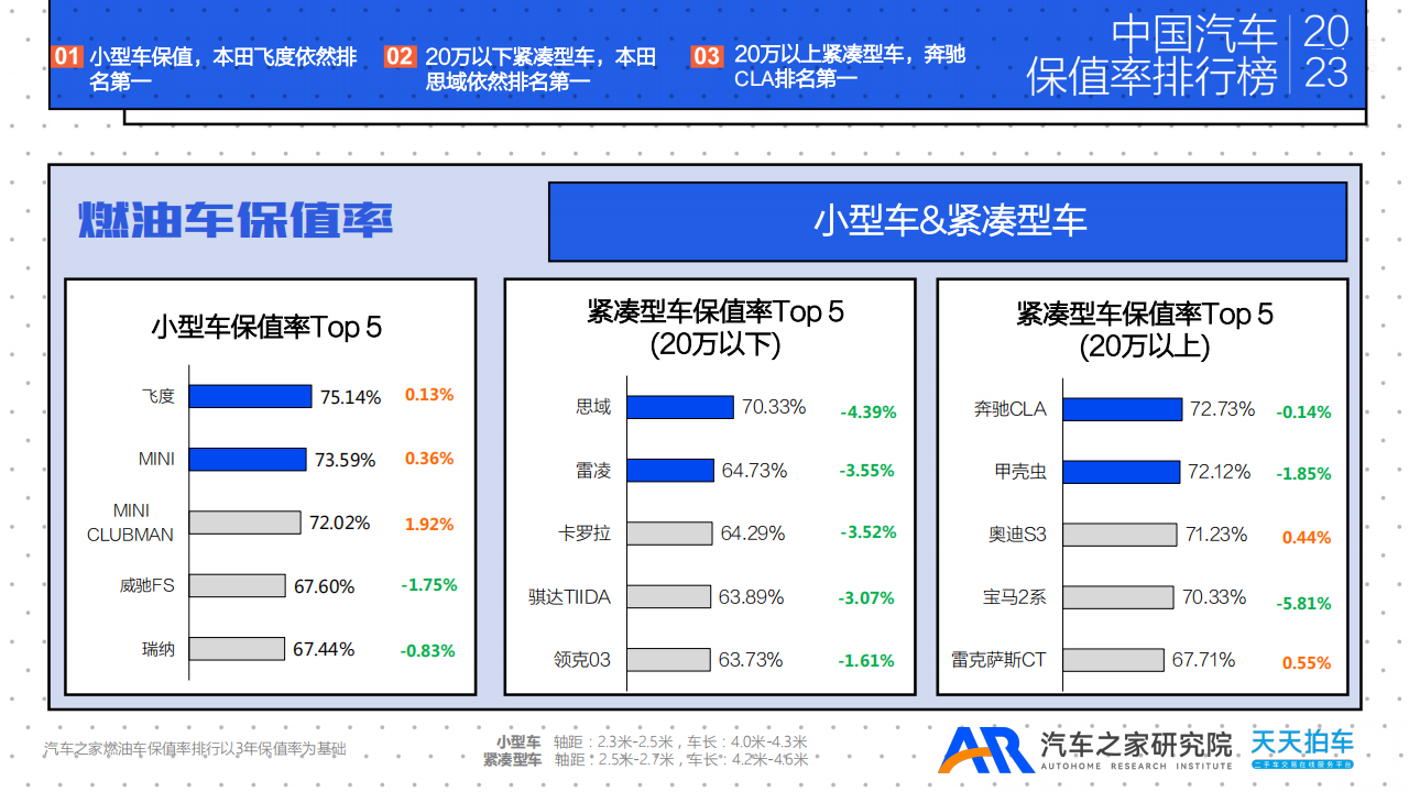 2023年汽车年度保值率报告_12.png