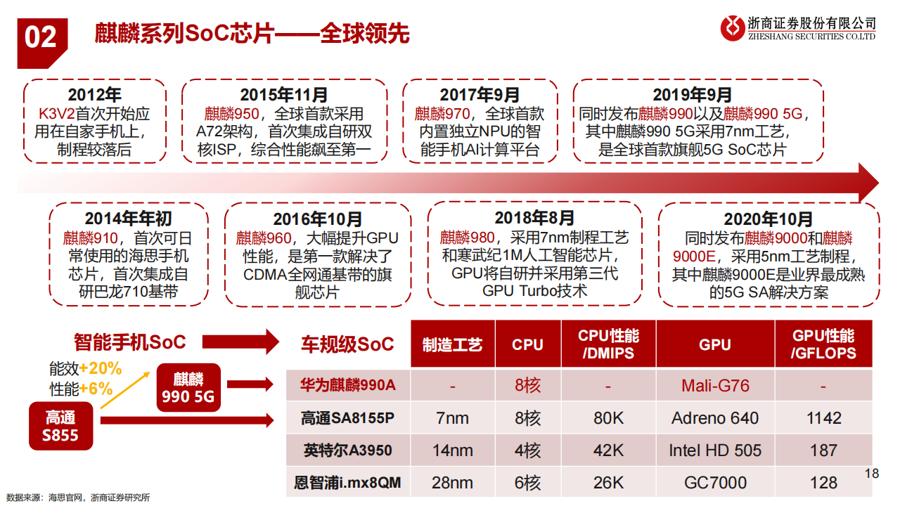 华为汽车产业链-鸿蒙座舱专题研究：人车交互新生态_17.png