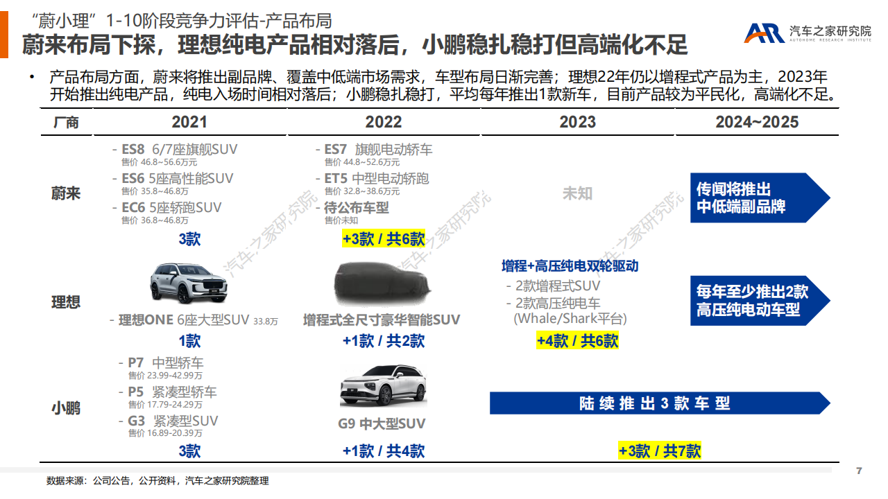 新能源浪潮下造车新势力可否逐浪前行？（下）-2022-07-新能源_06.png