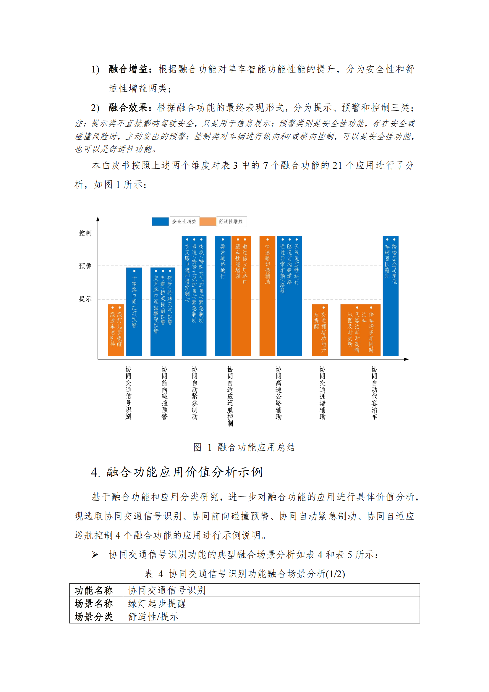 C-V2X与单车智能融合功能及应用白皮书_08.png