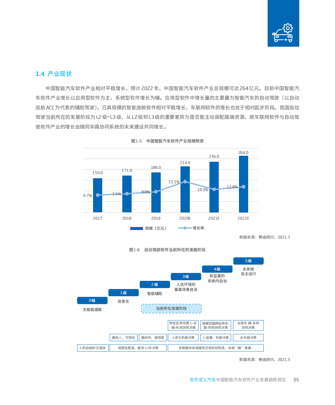 软件定义汽车-中国智能汽车电子软件产业发展趋势洞见-2021-12-智能网联_07.png