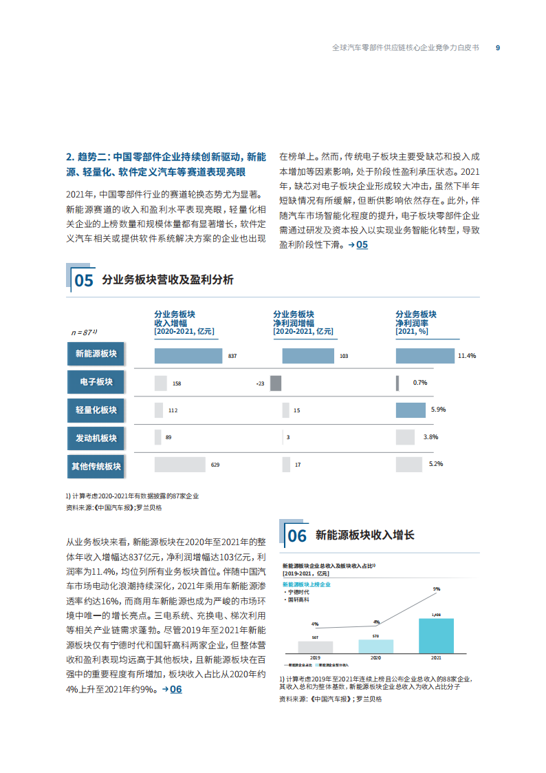 罗兰贝格-2022全球汽车供应链核心企业竞争力白皮书_08.png