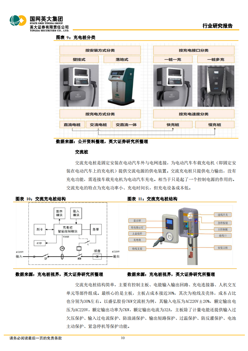 充电桩行业研究报告：市场和政策双重驱动，充电桩市场空间持续扩大_09.png