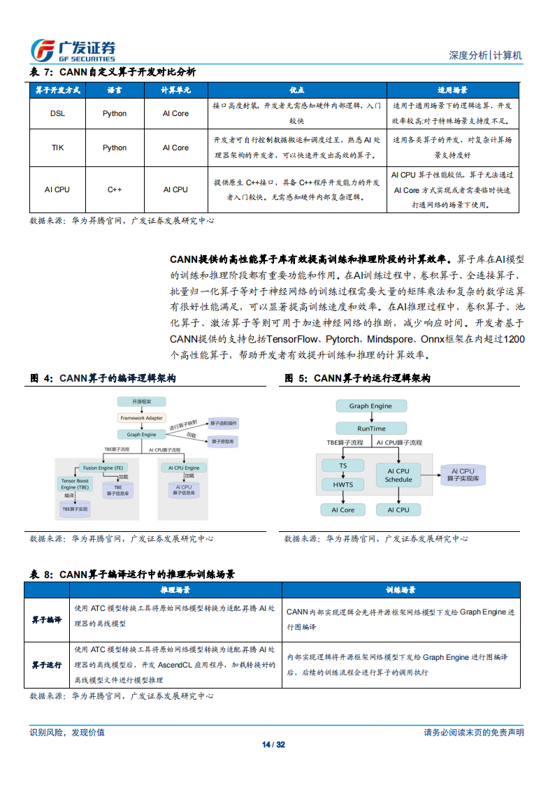 AI 芯片行业专题报告：独立自主的AI系统级计算平台是国产AI芯片构建生态壁垒的关键_13.png