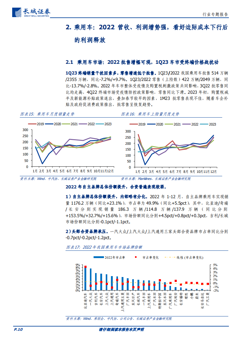 汽车行业板块2022&1Q23财报总结：板块短期扰动因素多，静待成本下行后的边际改善_09.png