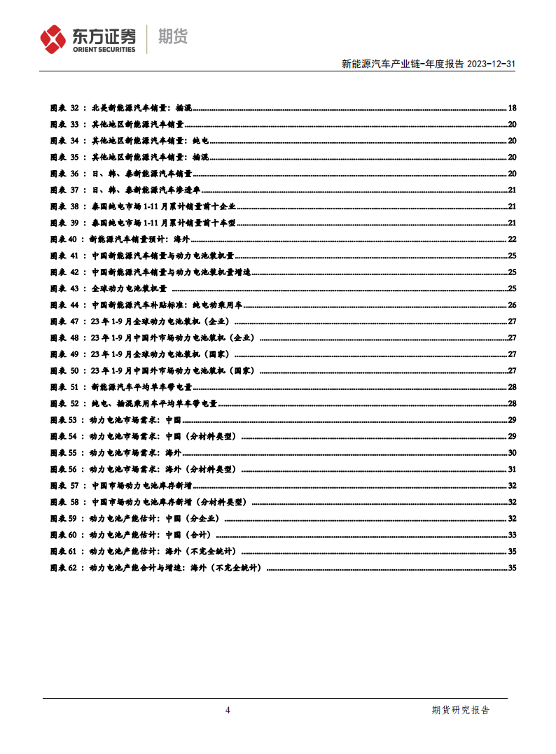 新能源汽车产业链年度报告：危机与新机，竞争与突破_03.png