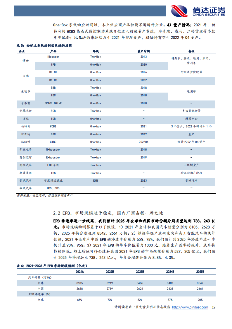 汽车行业深度研究：线控制动(2)_18.png