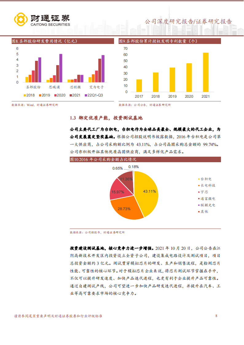 圣邦股份（300661）研究报告：模拟芯片龙头，领军国产替代_07.png