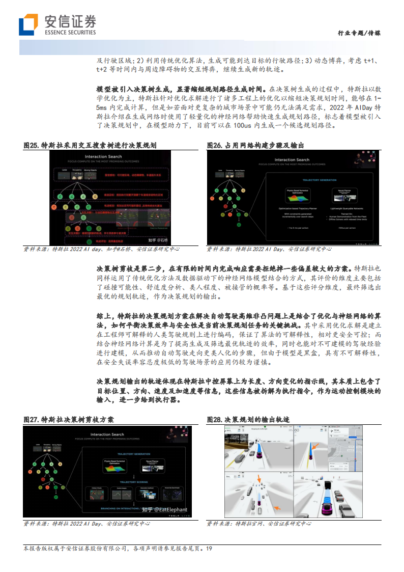 AI专题报告：人形机器人的AI算法，如何借力于自动驾驶FSD_18.png