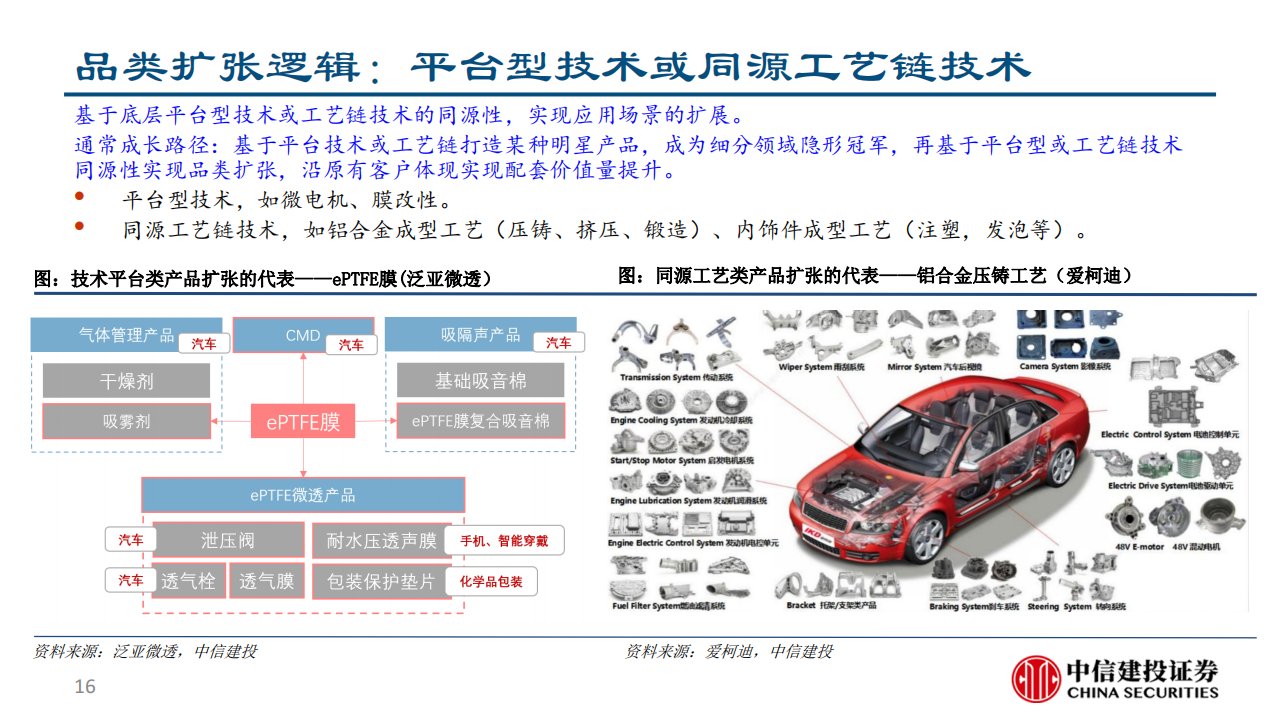 乘用车座椅行业研究：大空间本土破局与消费升级的同频共振-2022-08-零部件_15.png