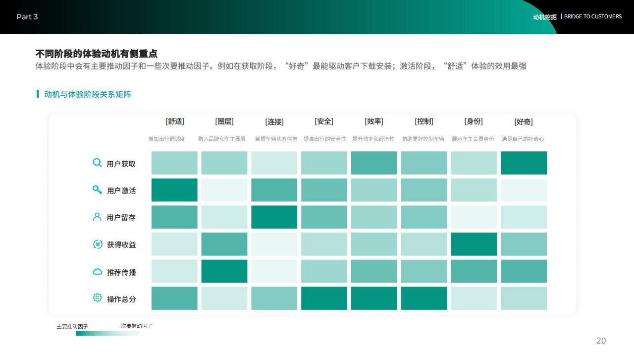 汽车APP客户体验报告_19.png