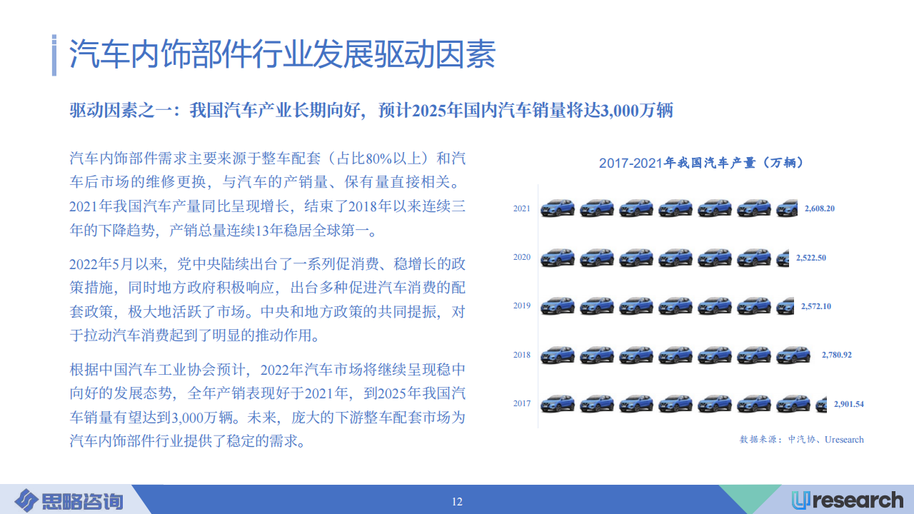 中国汽车内饰部件行业市场研究报告（2022-2025）-2022-08-零部件_11.png