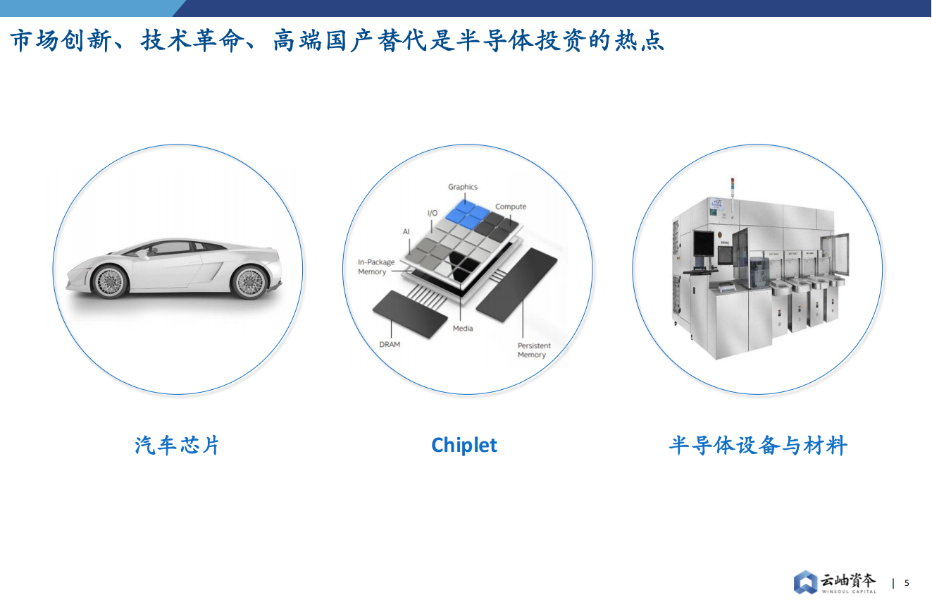 【云岫】2022中国半导体投资深度分析与展望_04.png