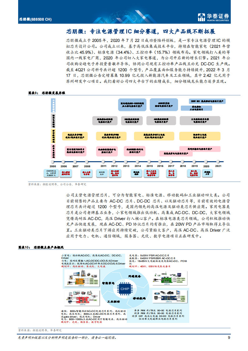 模拟芯片行业-芯朋微（688508）研究报告：国产AC-DC龙头，加码“汽车+工业”_08.png