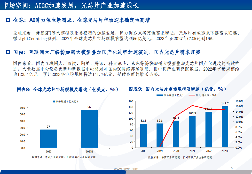 光芯片行业专题报告：光芯片，速率升级和份额提升驱动产业加速成长_08.png