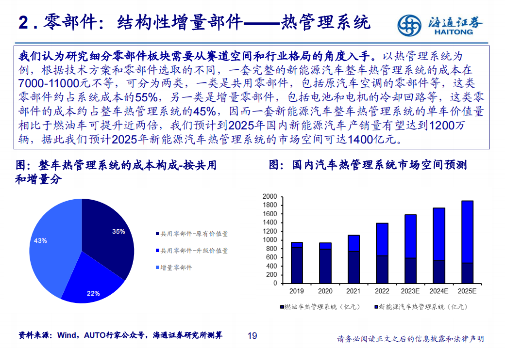 汽车行业研究框架_18.png