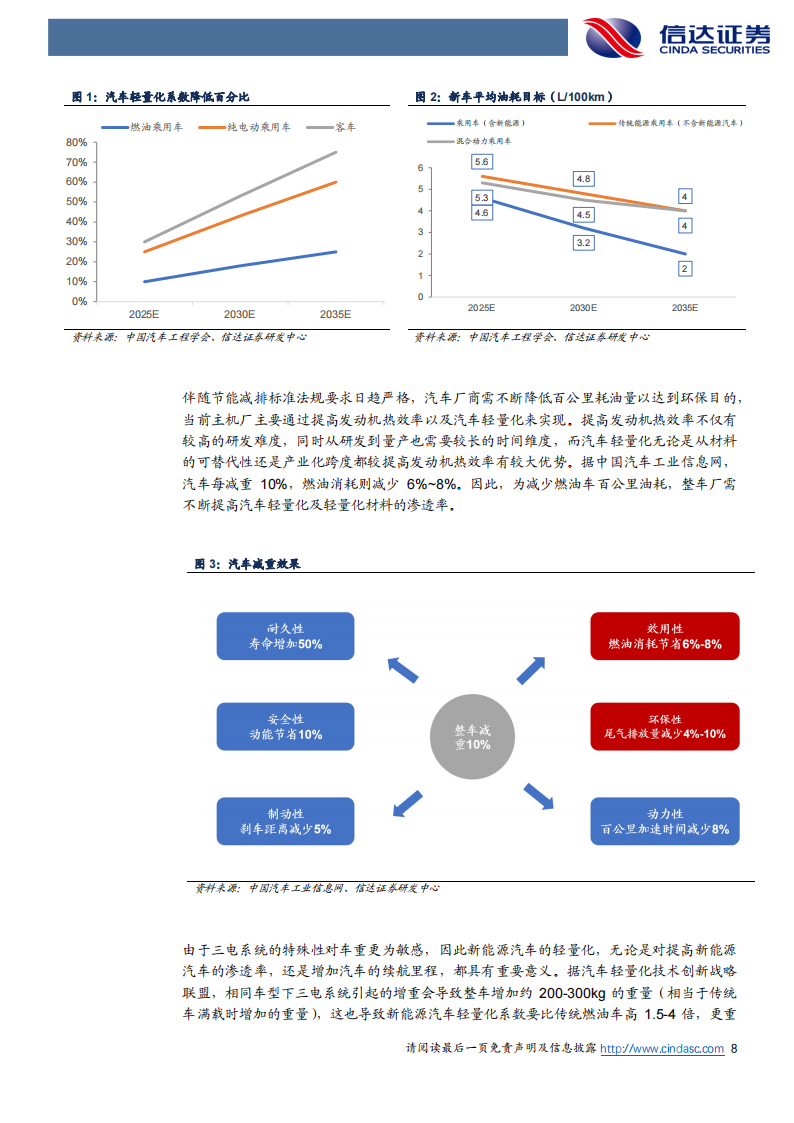 铝合金行业专题报告：一体压铸，一触即发_07.png