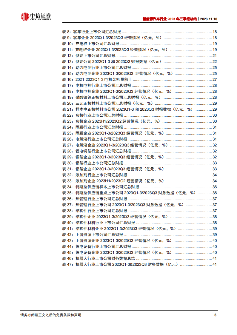 新能源汽车行业2023年三季报总结：三季度环比修复，新动能奇点已至_04.png