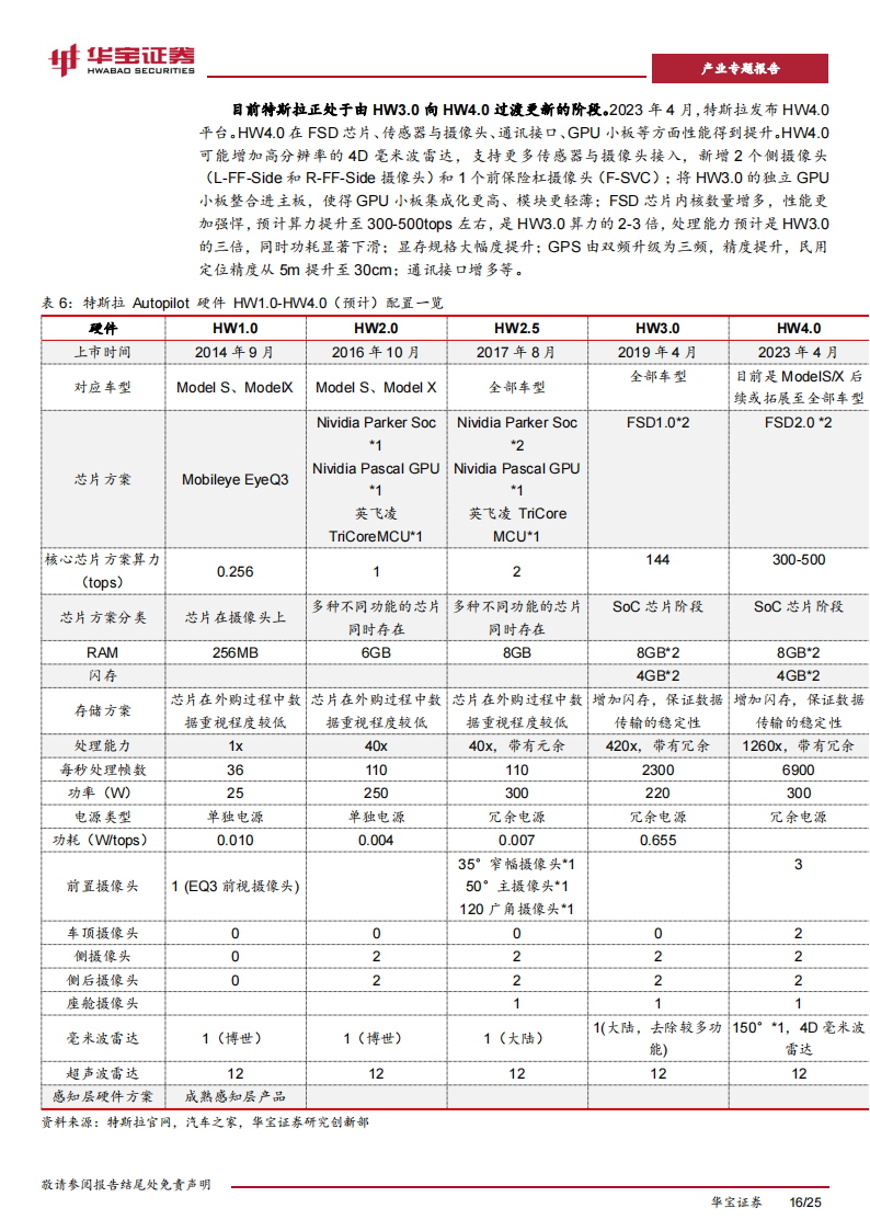 新能源车行业分析报告：进入汽车革命后半场，特斯拉+华为引智能化产业浪潮_15.png