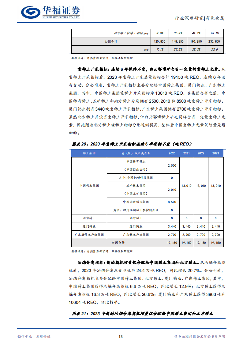 稀土行业深度报告：供需格局重塑，稀土战略价值持续提升_16.png