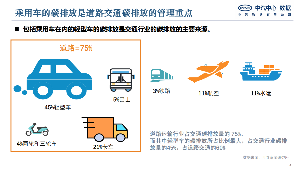 中汽中心：面向生命周期净零排放的汽车低碳发展路径研究-2022-06-技术资料_03.png