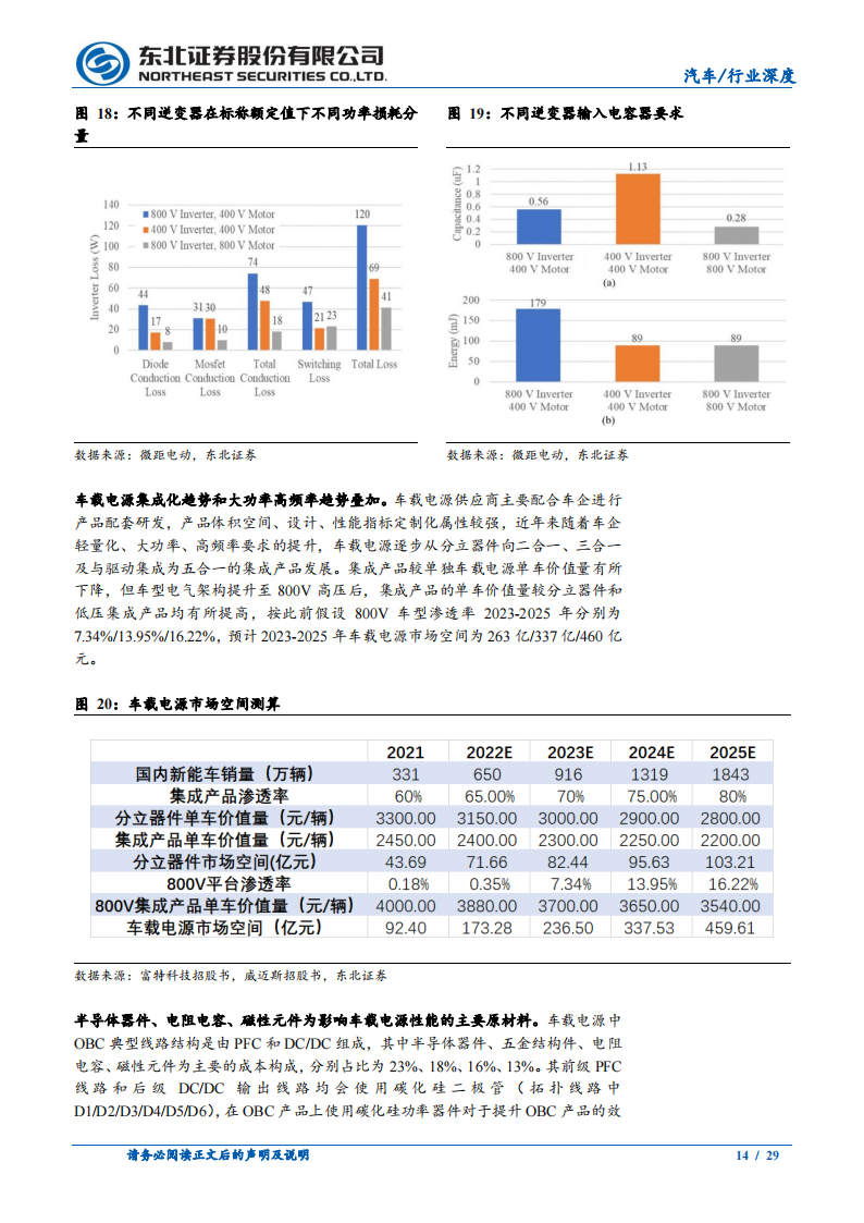 新能源汽车快充行业分析：新能车发展“跨越鸿沟”，快充趋势渐起_13.png