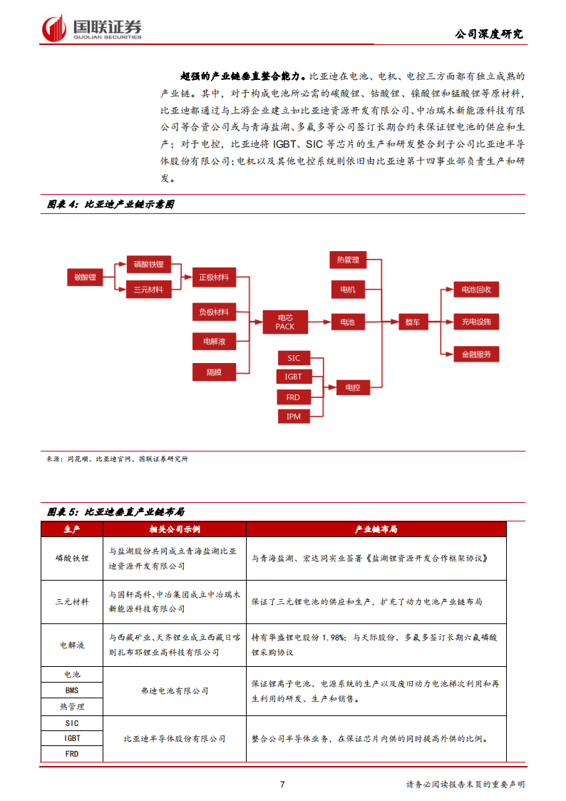 2022比亚迪最新业务研究：舆图已成 乘势而行-2022-05_06.png