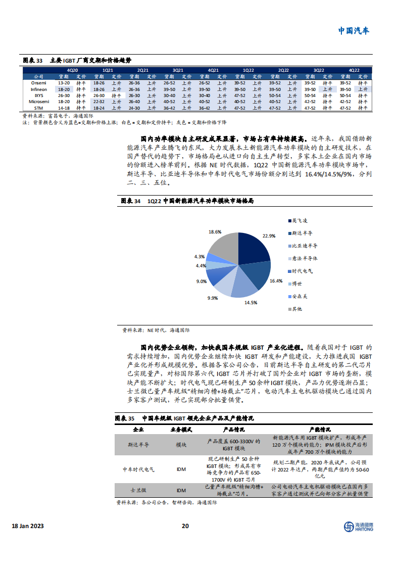 新能源汽车行业2023年展望：后补贴时代安全性自主可控，产业链国产崛起_19.png