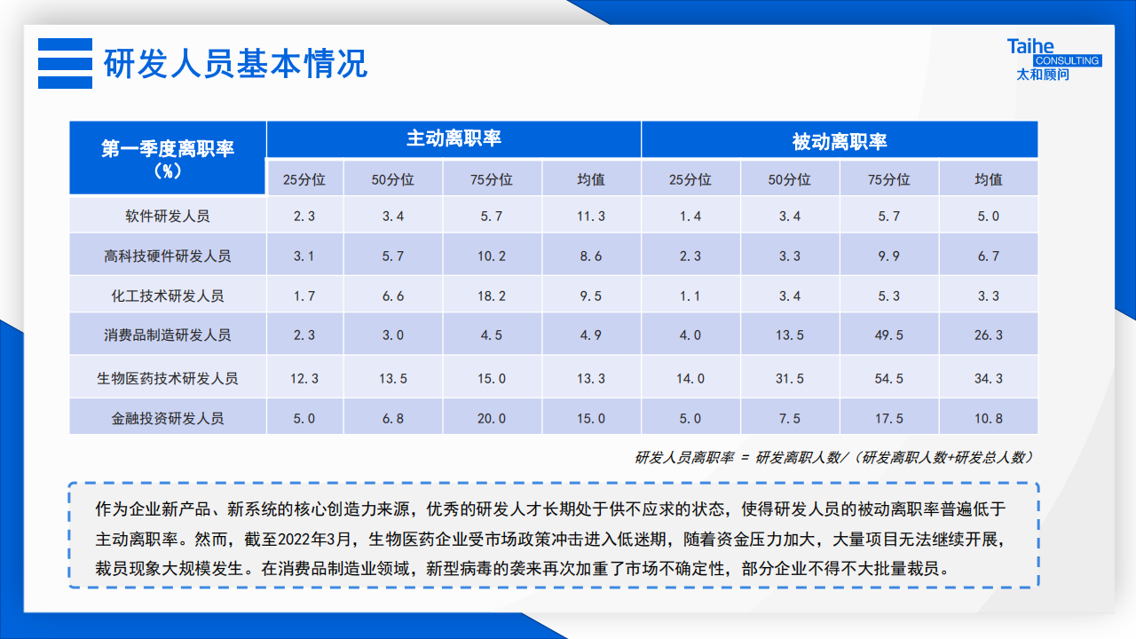 2022年研发人员激励政策专项调研报告-2022-05-职业发展_07.png